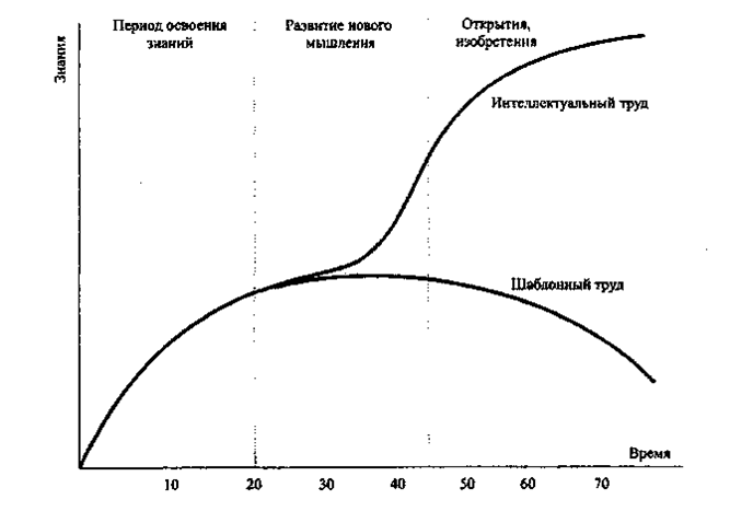 Заявление о назначении военной пенсии по выслуге лет